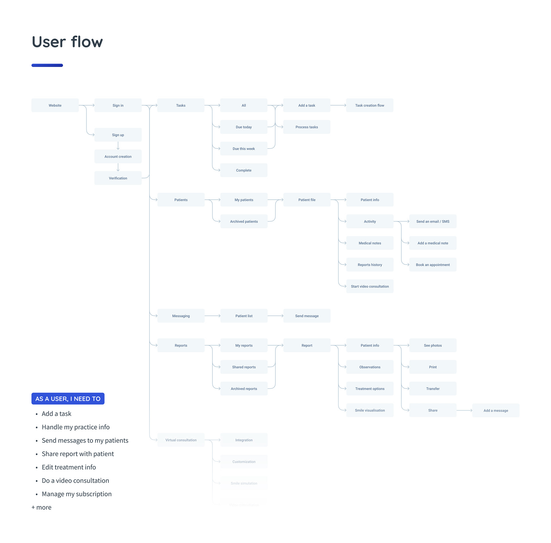 SmileMate - Userflow